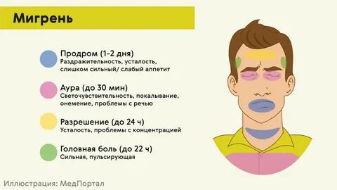 Синдром неясной головы