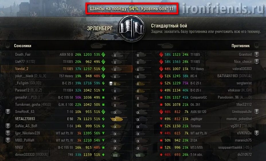 Статистика игрока world. Таблица World of Tanks. Статистика игрока в World of Tanks. Таблица статистики WOT. Статистика в бою танки.