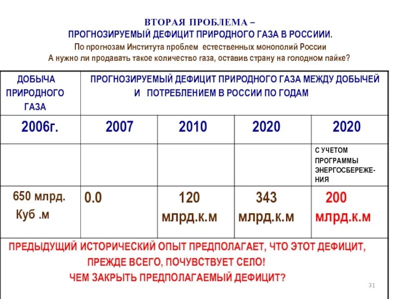Прогноз дефицита. Дефицит федерального бюджета к ввп. Недостаток специалистов. Источники финансирования дефицита федерального бюджета схема. Источники финансирования регионального бюджета.