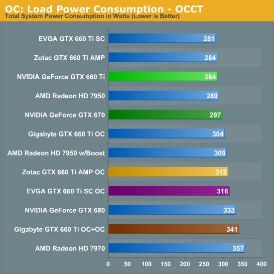 Gtx 660 сравнение. EVGA 660 ti. Gigabyte GTX 660 ti 3gb. NVIDIA GTX 960 or AMD equivalent и AMD Radeon r4 Graphics.