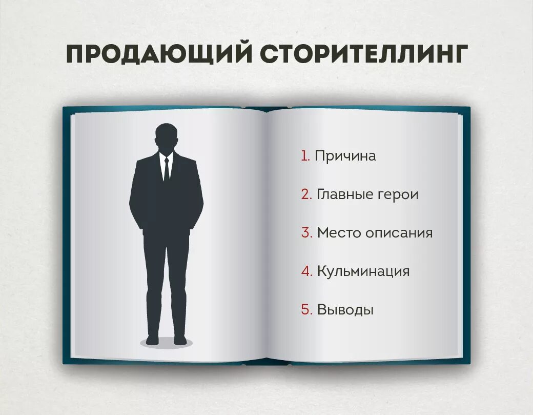 Сторитейлинга. Сторителлинг. Продающие истории. Продающий мторитейлинг. Структура истории сторителлинг.