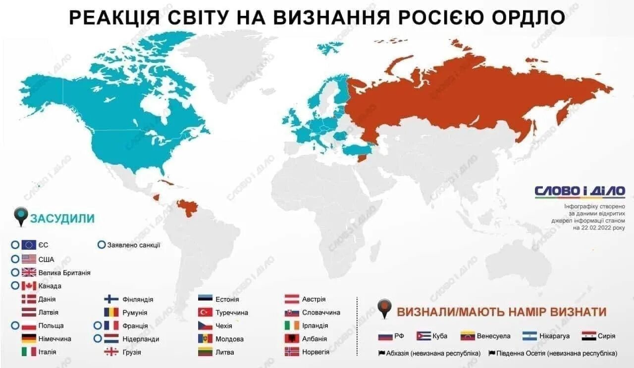 Страни которые за Украину. Карта стран которые поддерживают Украину. Страны признавшие ДНР И ЛНР. Страны каторы за Россию.