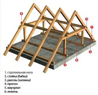 Прогон это в строительстве