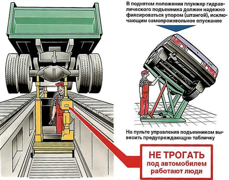 Безопасность при ремонте машины. Безопасность работ при ремонте автомобиля. Безопасность труда при ремонте автомобилей. Подъемник техника безопасности. Техника безопасности на подъемнике автомобиля.