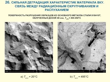 Деградация структуры