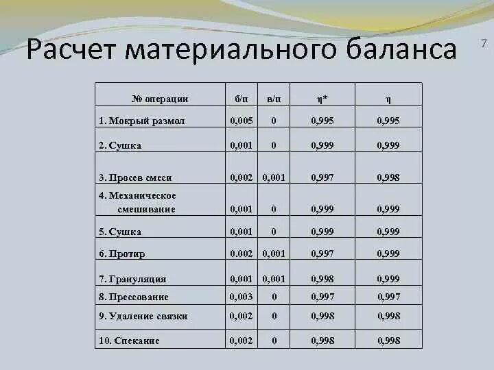 Расчет материального баланса. Пример расчета материального баланса. Рассчитать материальный баланс. Материальный баланс формула. Материальный расчет производства