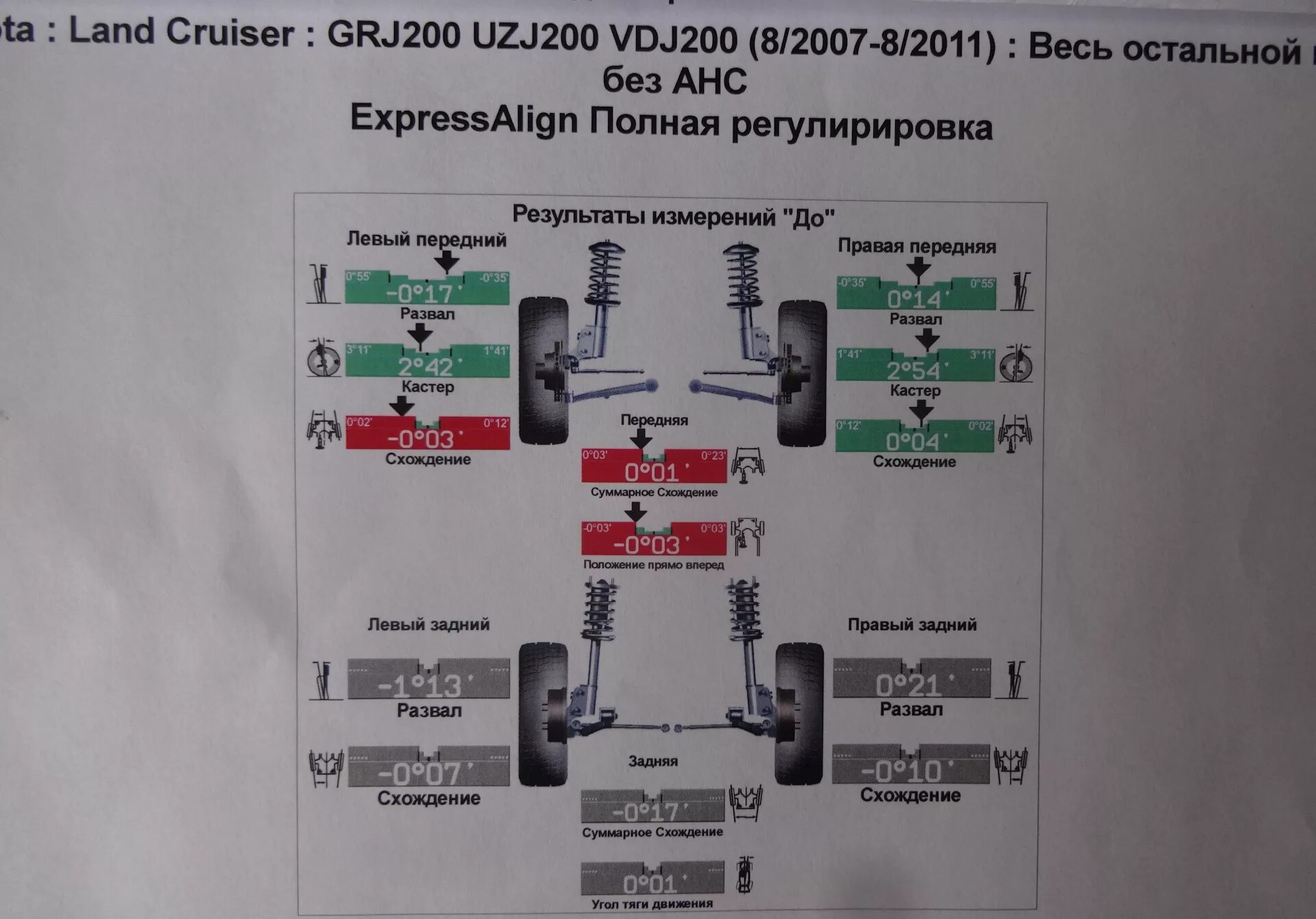 Нужен ли сход развал после замены рычагов. Тойота LC 200 сход развал. Сход развал ленд Крузер 200. Развал схождение ленд Крузер 200. Данные развала Toyota Land Cruiser 100.