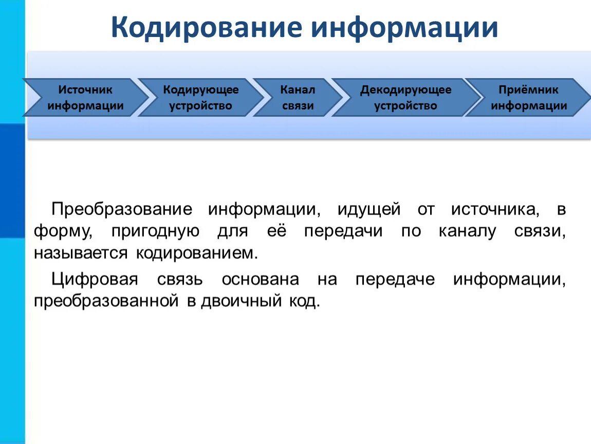 Преобразование информации в форму, пригодную для передачи.. Источники информации. Кодирование это преобразование информации. Канал связи источник декодирующее устройство приемник кодирующее. Закодированной информации называется