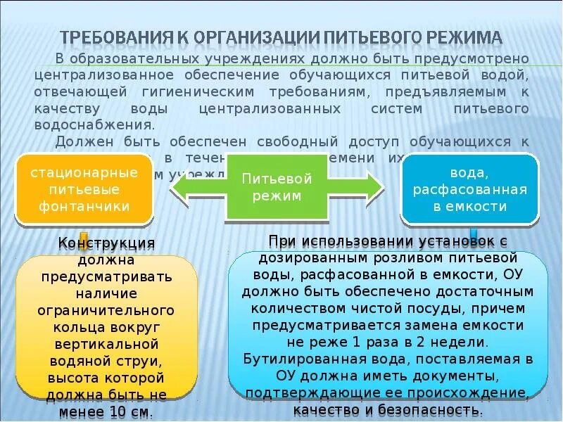 Санитарные требования к образовательным организациям. Требования к организации питьевого режима. Обеспечение питьевого режима на предприятии. Организация питьевого режима в школе. Организация питьевого режима в стационаре.