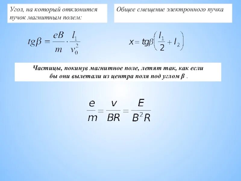 Отклонится ли магнитная