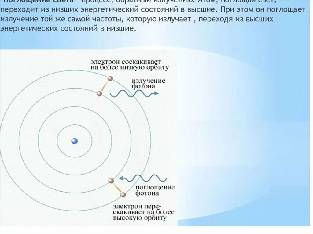 Излучение и поглощение атомами. Излучение света атомами. поглощение света. поглощение и излучение света атомом. процесс поглощения света.