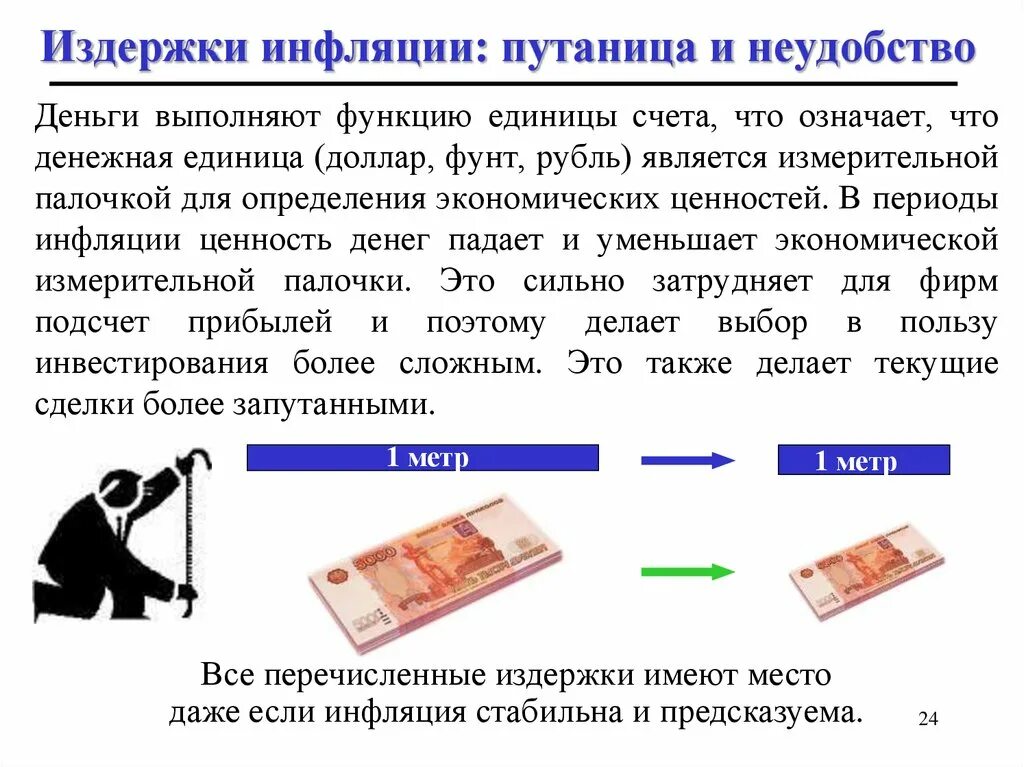 Деньги во время инфляции