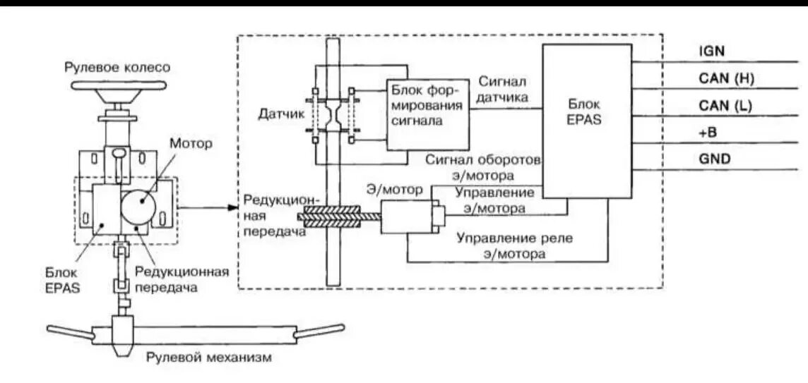 Блок управления усилителем рулевого управления. Эл схема ЭУР Приора. Электронный усилитель руля схема. Схема электроусилителя руля Калина 1. Схема подключения электроусилителя руля Nissan.