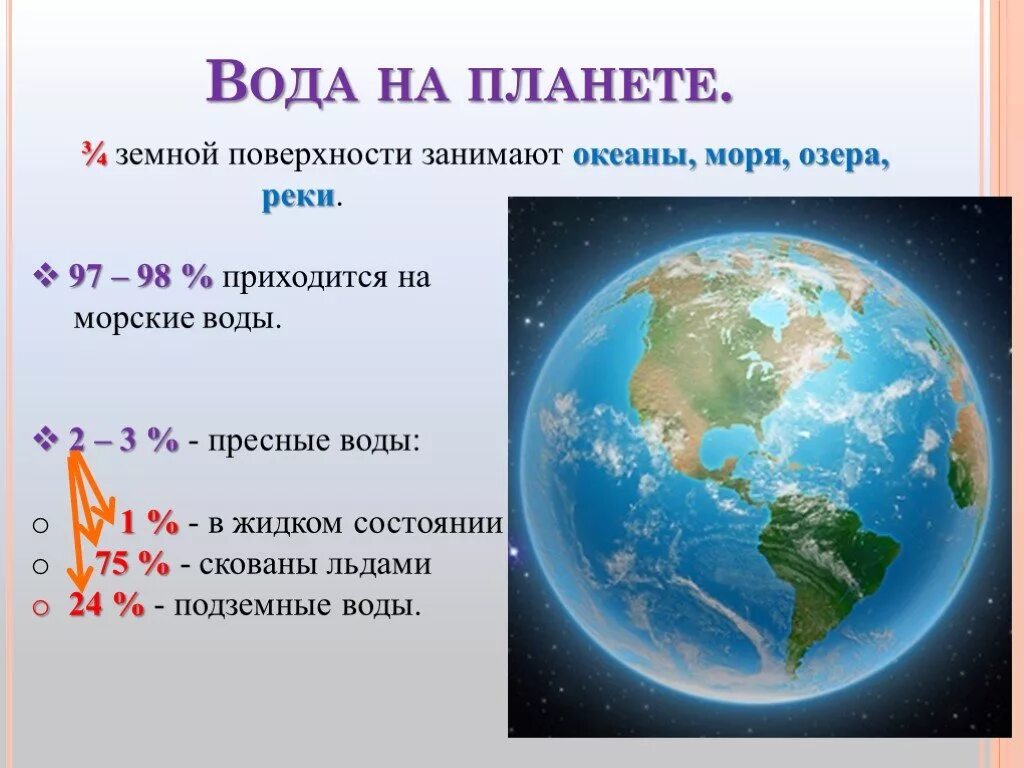 Наибольшее количество воды на земле. Вода на планете земля. Вода на нашей планете занимает. Количество воды на планете. Вода на земной поверхности.