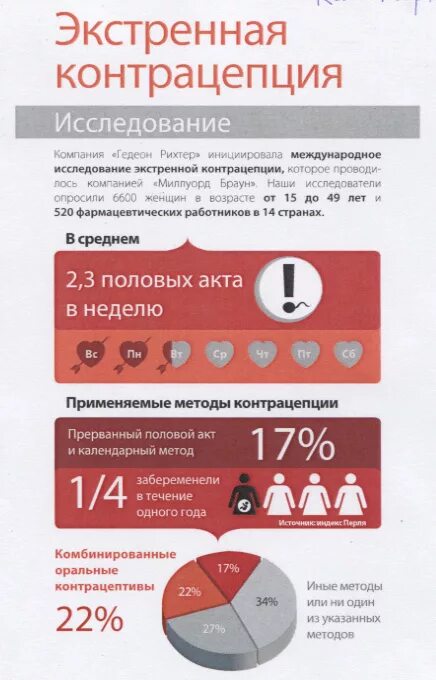 Как часто можно пить экстренные. Экстренная контрацепция таблетки. Экстренная контрацепция после акта. Таблетки от экстренной контрацепции. Экстренный метод контрацепции.