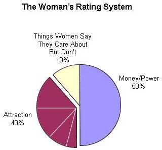 Rating system