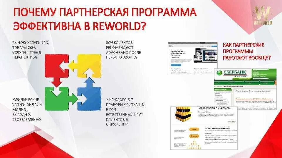 Партнерская презентация. Партнерская презентация. Слайд с партнерами. Слайд партнеры презентация. Презентация компании.