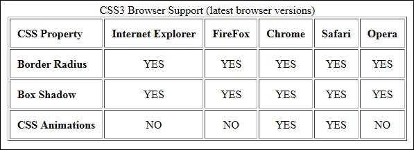 Html 4 таблица. Table html5. table example. html sample table. html table example.