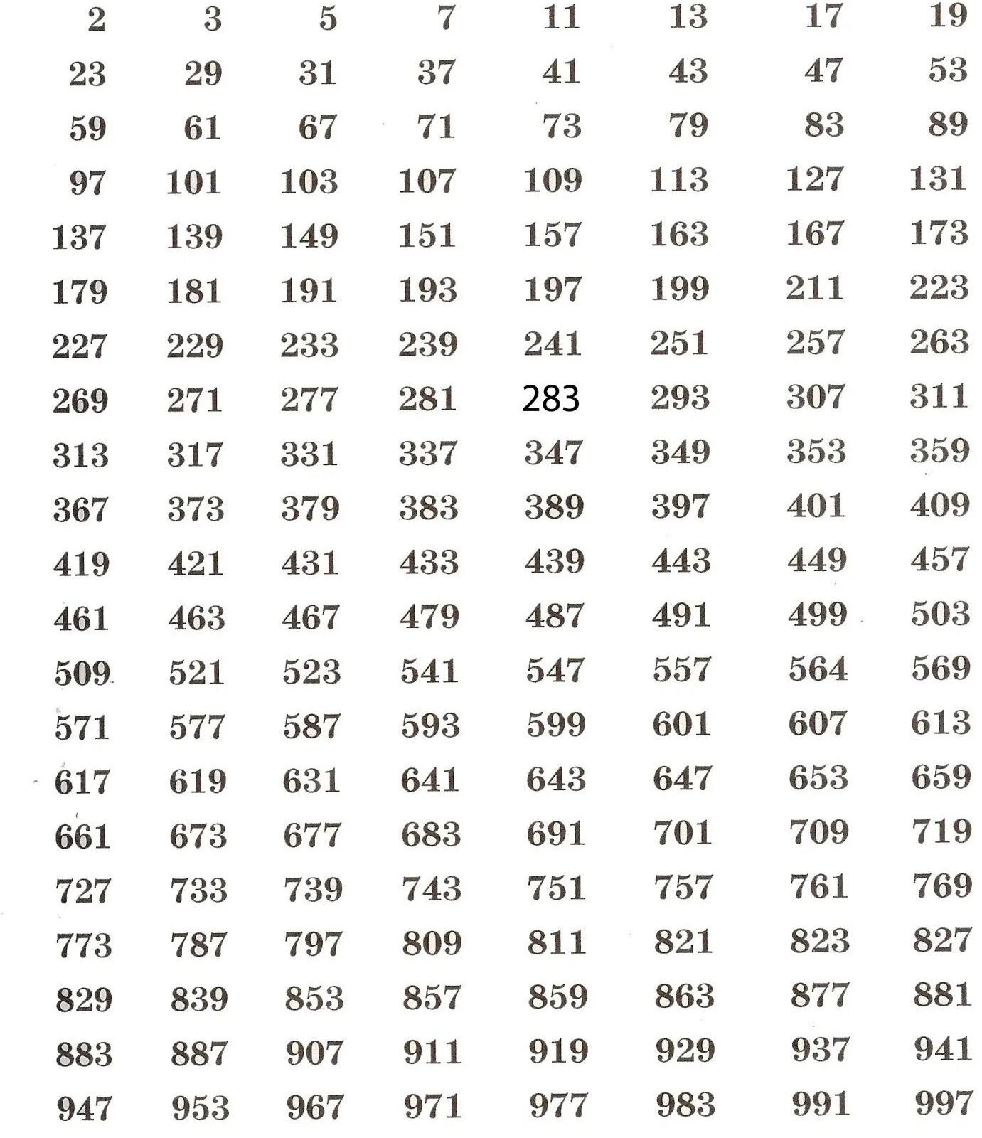 Простые числа 1 2 3 5 7. Таблица простых чисел таблица простых чисел. Таблица простых чисел до 997. Таблица простых чисел до 1000. Таблица простых чисел 1 до 1000.