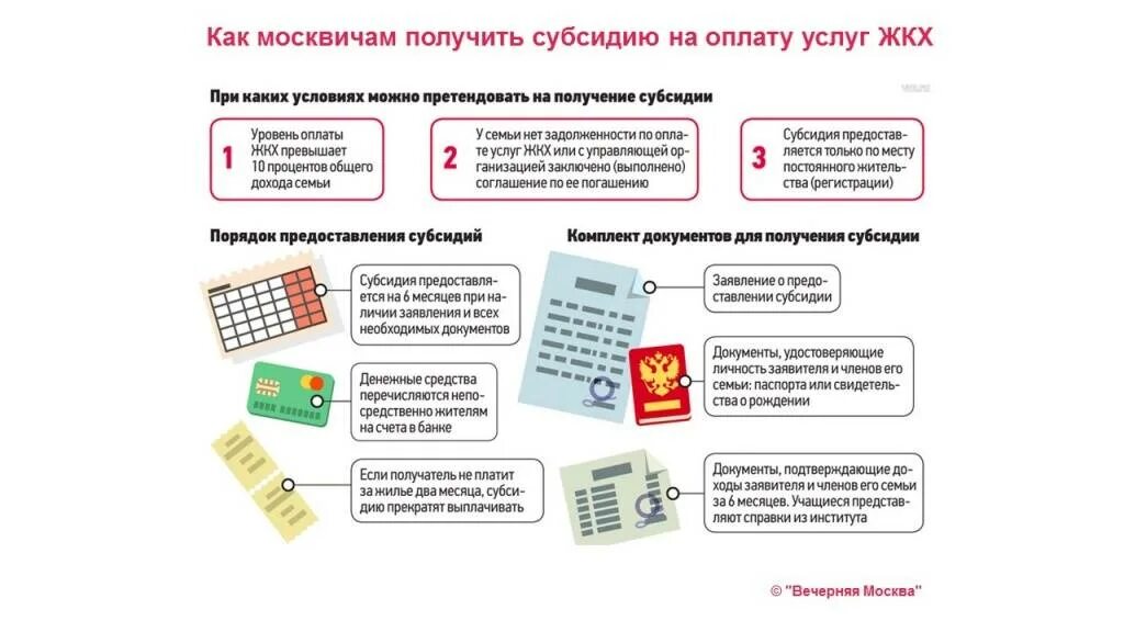 На что можно потратить субсидию. Субсидии на оплату коммунальных услуг. Субсидия на оплату жилого помещения. Компенсация на оплату жилья и коммунальных услуг. Субсидии на оплату жилья.