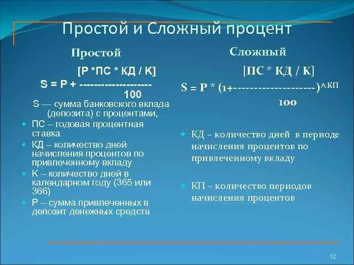 Простые и сложные проценты. Простой и сложный процент банковского вклада. Простые и сложные ставки. Формула простых процентов.