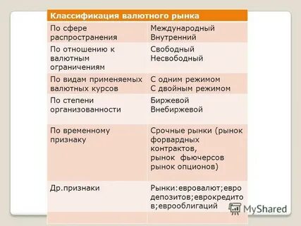 Курсы классификации