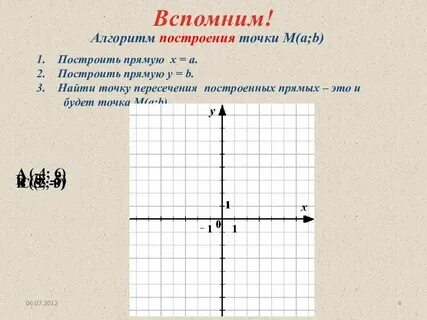 Алгебра координата точки на прямой