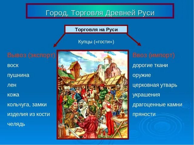 Каким было устройство руси. Торговля в древней Руси. Внешняя торговля древней Руси. Торговля в Киевской Руси. Торговля в древнерусском государстве.