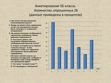 Сколько процентов опрошенных