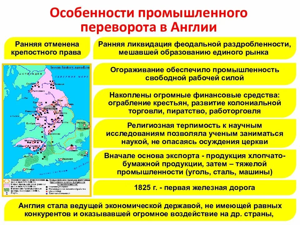 Особенности промышленного переворота. Особенности промышленного переворота в Англии. Особенности промышленной революции в Англии. Особенности промышленного переворота в России. Какое событие характеризует промышленный переворот в англии