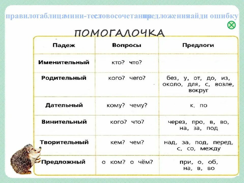 Проверка падежей 4 класс карточки. Определение падежей 3 класс тренажер. Тренажер определение падежей имен существительных 3 класс. Именительный и винительный падежи таблица. Определение падежей 4 класс тренажер.