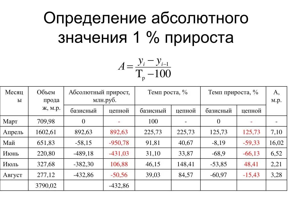 По сравнению с прошлым годом