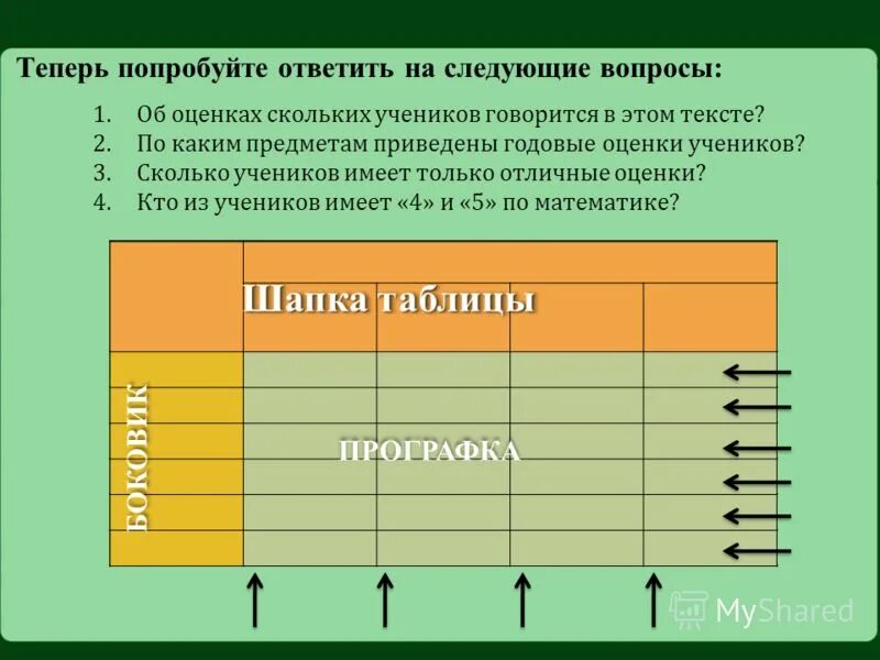 Сколько оценок до 3