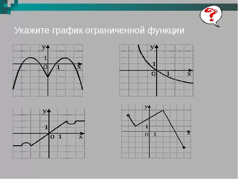 График снизу. Графики функций ограниченные снизу и сверху. Графики ограниченных снизу функции. Пример функции ограниченной снизу. График функции ограниченный сверху и снизу.