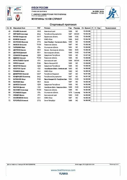 Протокол спринта. Старт лист биатлон. Протокол биатлон. Стартовый протокол по биатлону мужчины индивидуальная гонка. Старт лист спринта биатлон.