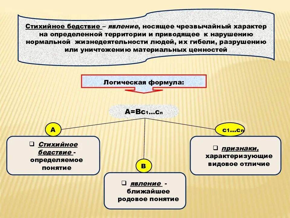 Операция ограничения понятия. Операция обобщения в логике. Обобщение и ограничение понятий. Обобщение и ограничение понятий в логике. Ограничить понятие логика.