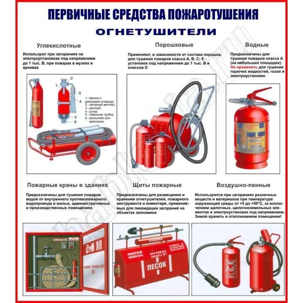 Образец первичный пожаротушение. Первичные средства пожаротушения. Пожарный кран это первичное средство пожаротушения. Вторичные средства пожаротушения. Пожаротушения первичные средства пожаротушения.