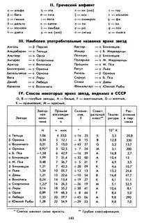 Определить координаты звезд