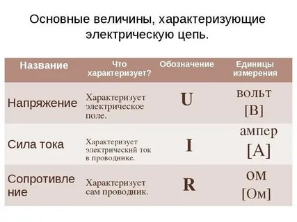Работа электрического тока какая величина