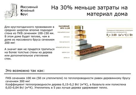 Какая теплопроводность у дерева