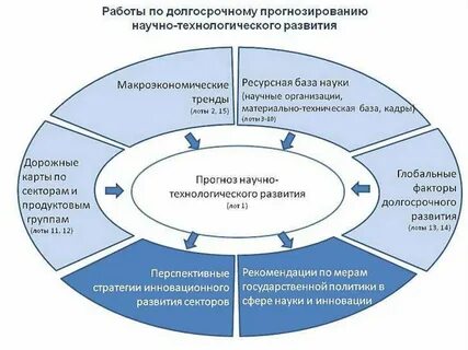 Комплексное решение для образования