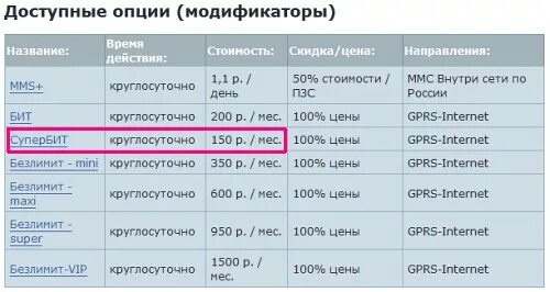 Как подключить интернет за границей. МТС бит за границей. Подключить бит за границей МТС. Как подключить интернет за 150. Бит за границей подключить и отключить.