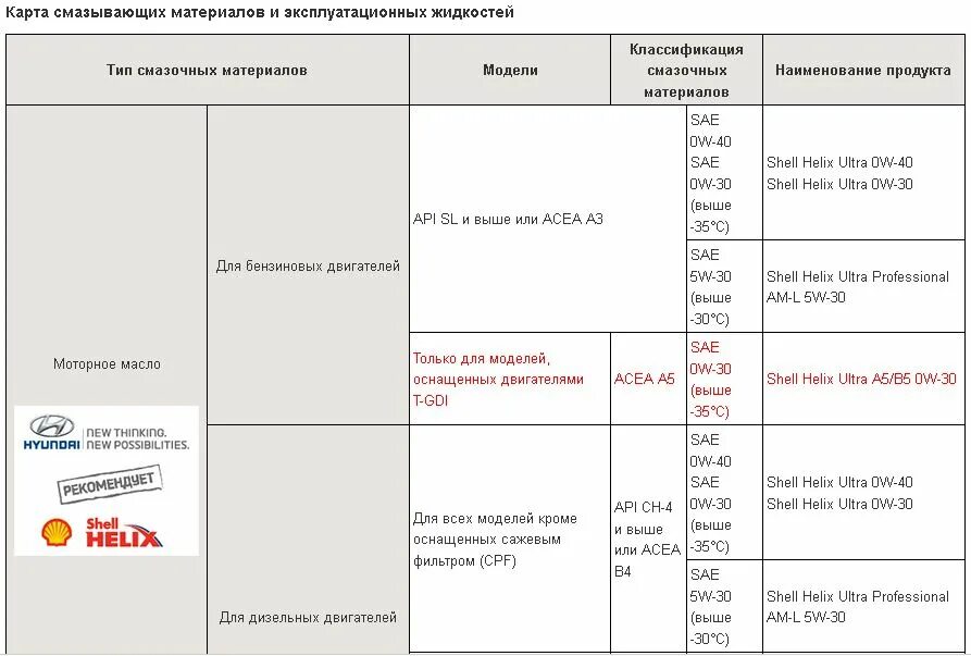 Допуски масла для кия СИД 1.6. Kia Ceed JD 1.4 допуски масла. Допуск масла Kia Ceed 1.6 JD. Допуски масла Kia Ceed JD.