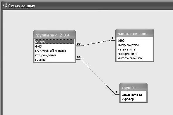 Session access. База данных сессия. База данных MYSQL сессия. Готовая база данных сессия. База данных экзаменационная сессия.