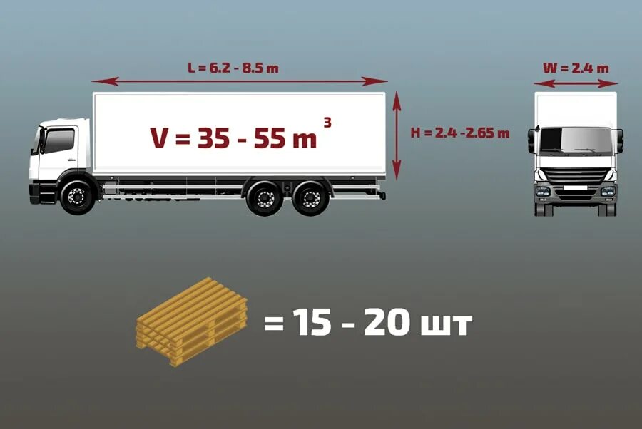 10 тонн объем. Габариты фуры 20 тонн тент ширина. Габариты стандартной фуры 20 тонн. Машина 10 тонник габариты. 10 тонн объем.