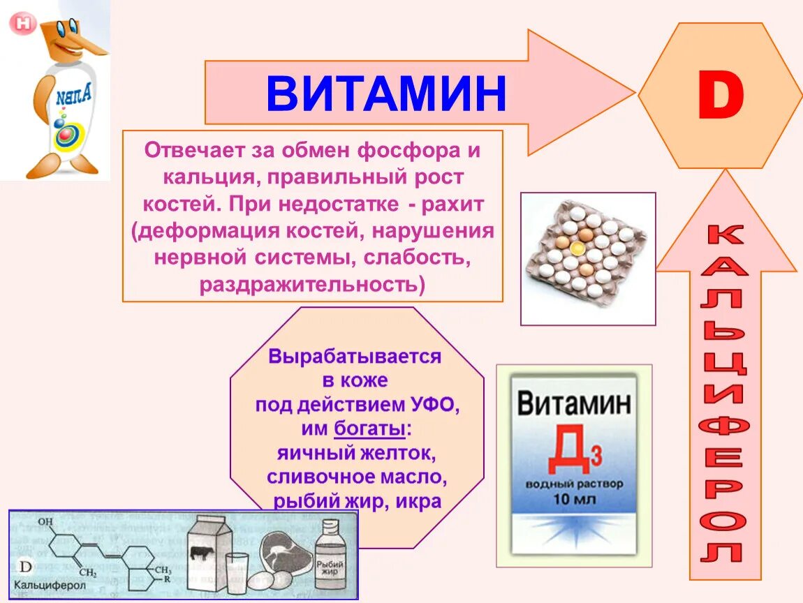 Значение витамина д кратко. Витамин д презентация. Витамин d презентация. Презентация на тему витамины.