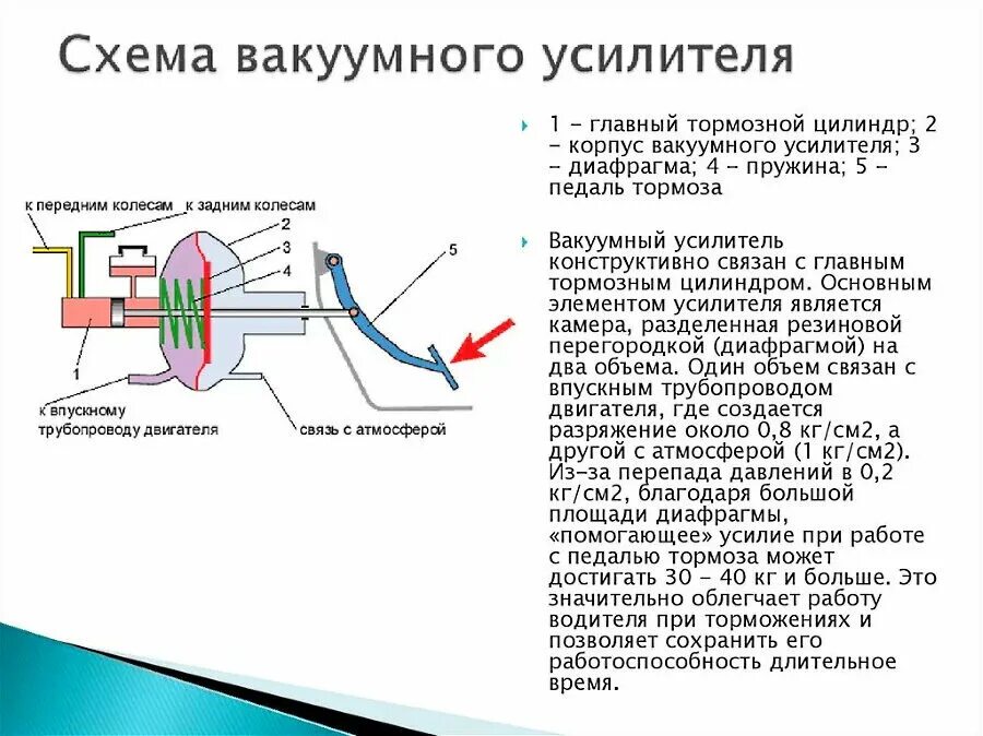 Вакуумный усилитель тормозов автомобиля. Вакуумный усилитель тормозов схема. Принцип работы вакуума тормозной системы. Как работает вакуумный клапан тормозного усилителя. Принцип действия гидровакуумного усилителя тормозов.