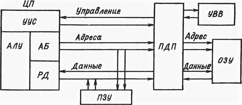 Узлы эвм