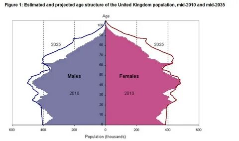 What is the population of great britain