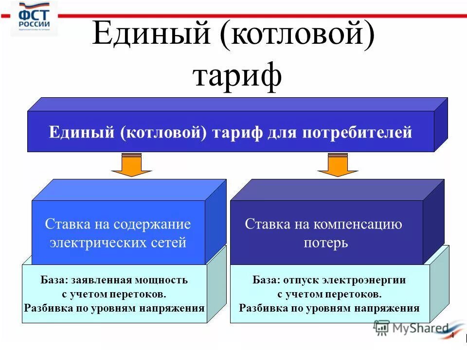 Спец счет капитального ремонта. Технология связанного азота. Котловой способ. Котловой счет. Котловой счет.